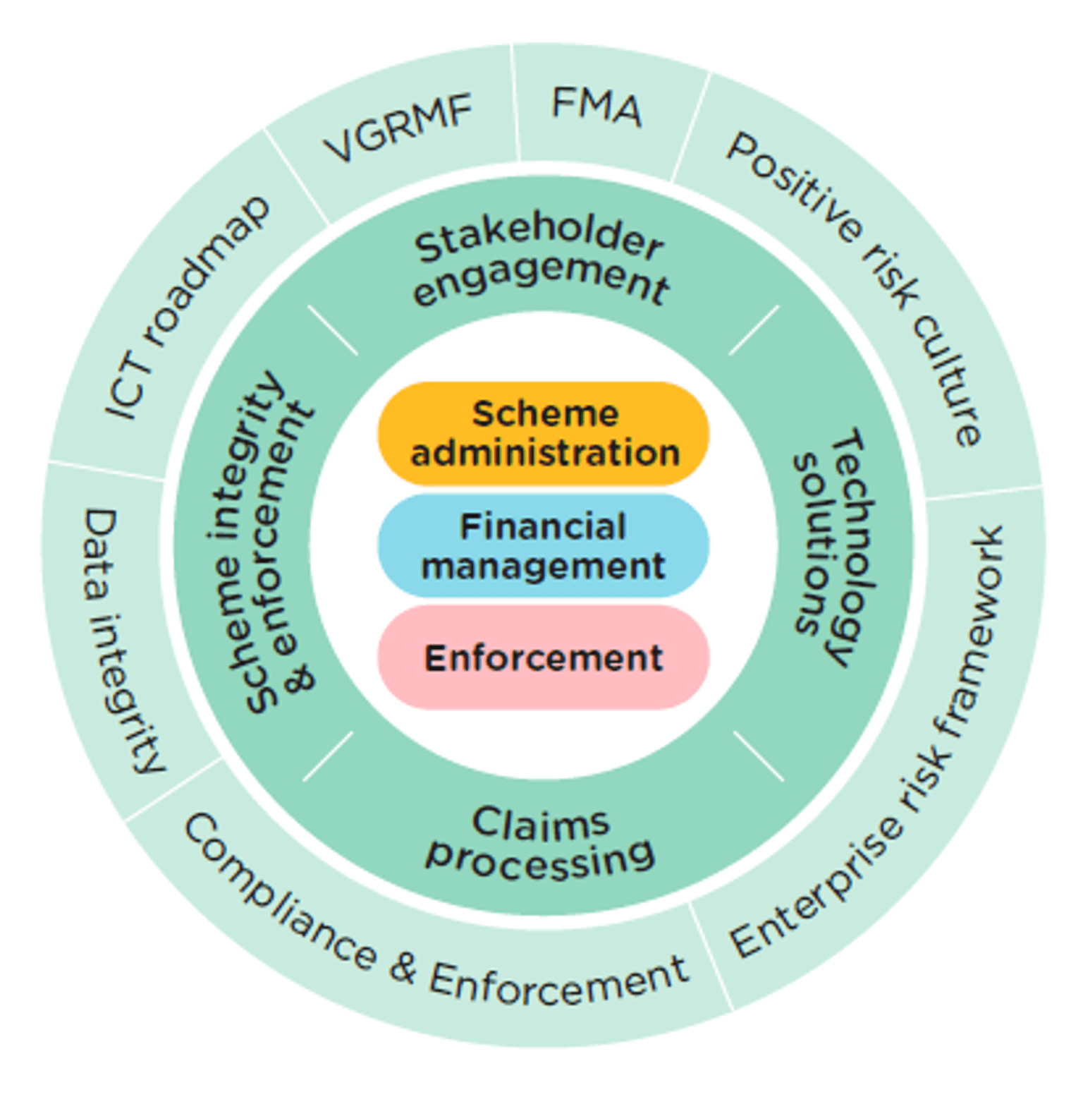 Risk management ecosystem_PLSA_2026-30